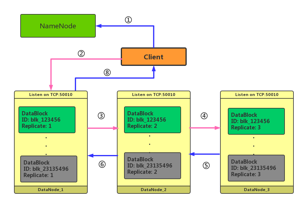 hadoop pipeline流程图