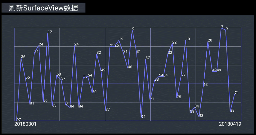 页面2:动态曲线图.gif