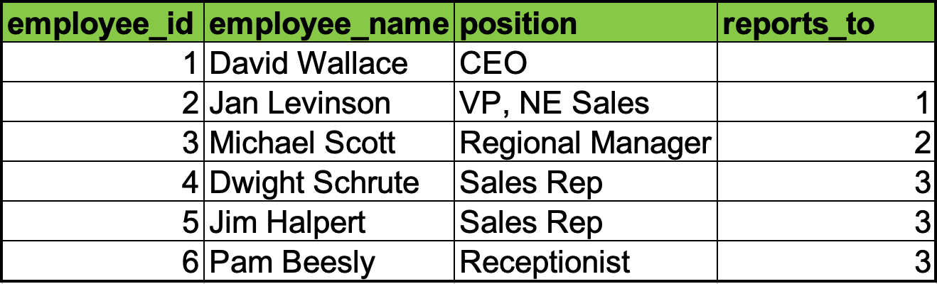 Image of corporate structure with parent nodes Corporate structure with parent nodes