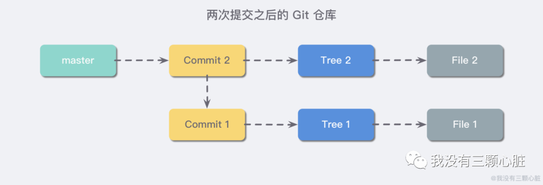 Git原理入门解析 Git原理入门解析