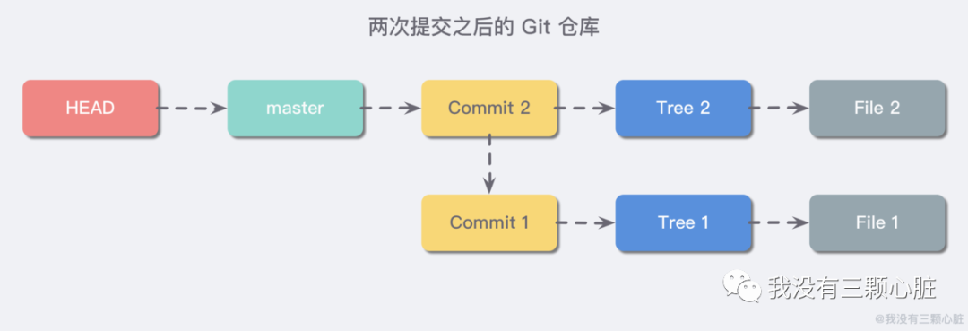Git原理入门解析 Git原理入门解析