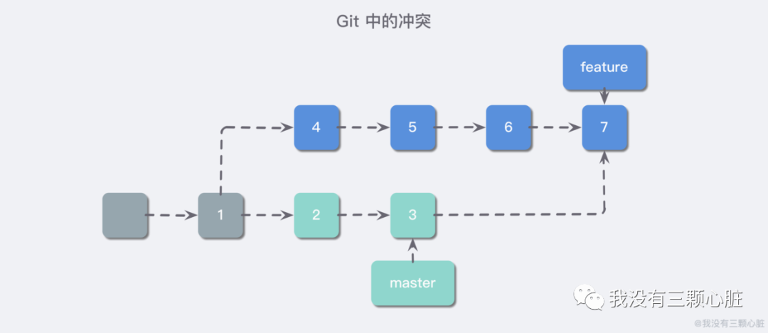 Git原理入门解析 Git原理入门解析