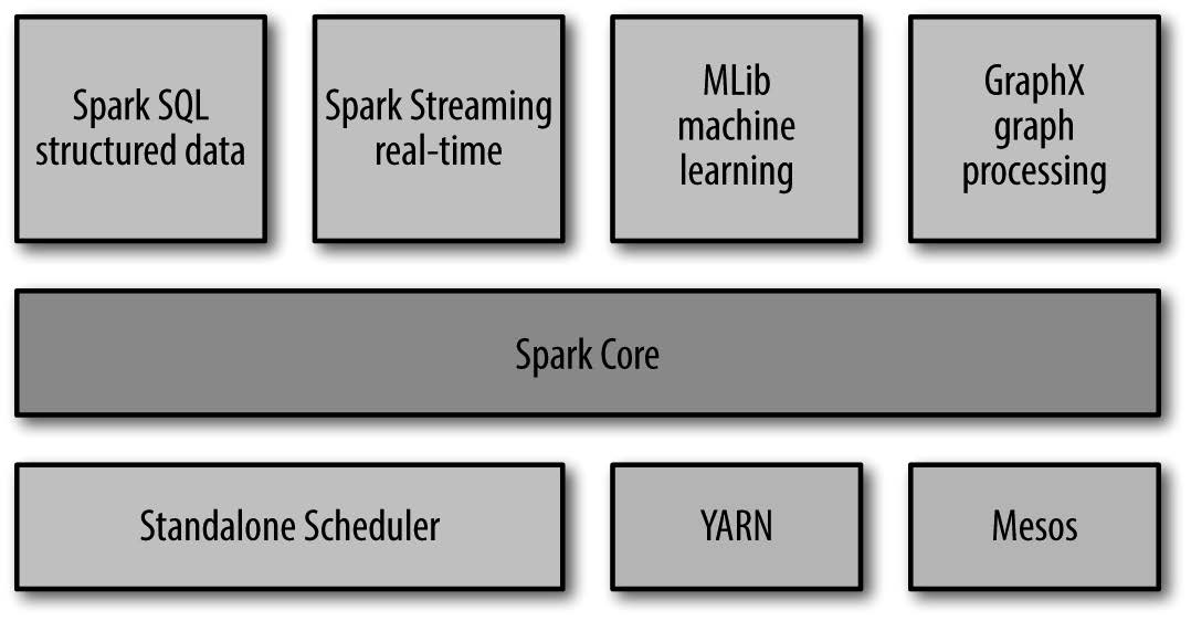 Spark软件栈.jpg