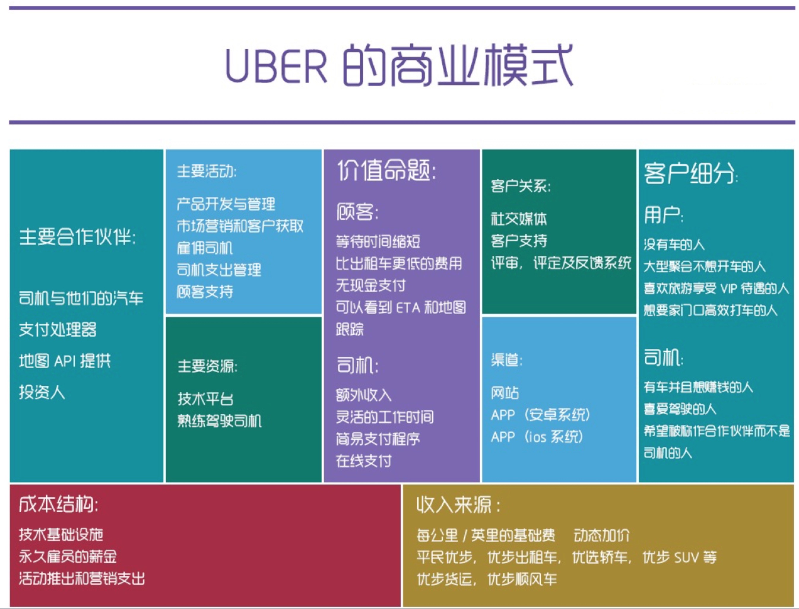 一篇为你解读商业模式的文章