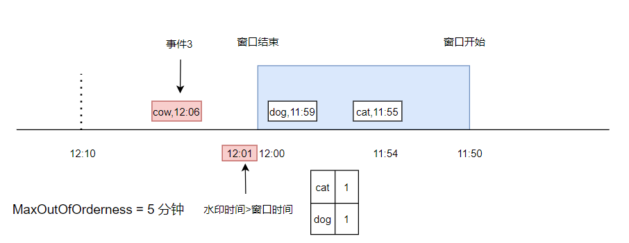 file