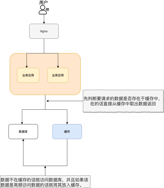 使用缓存之后.png