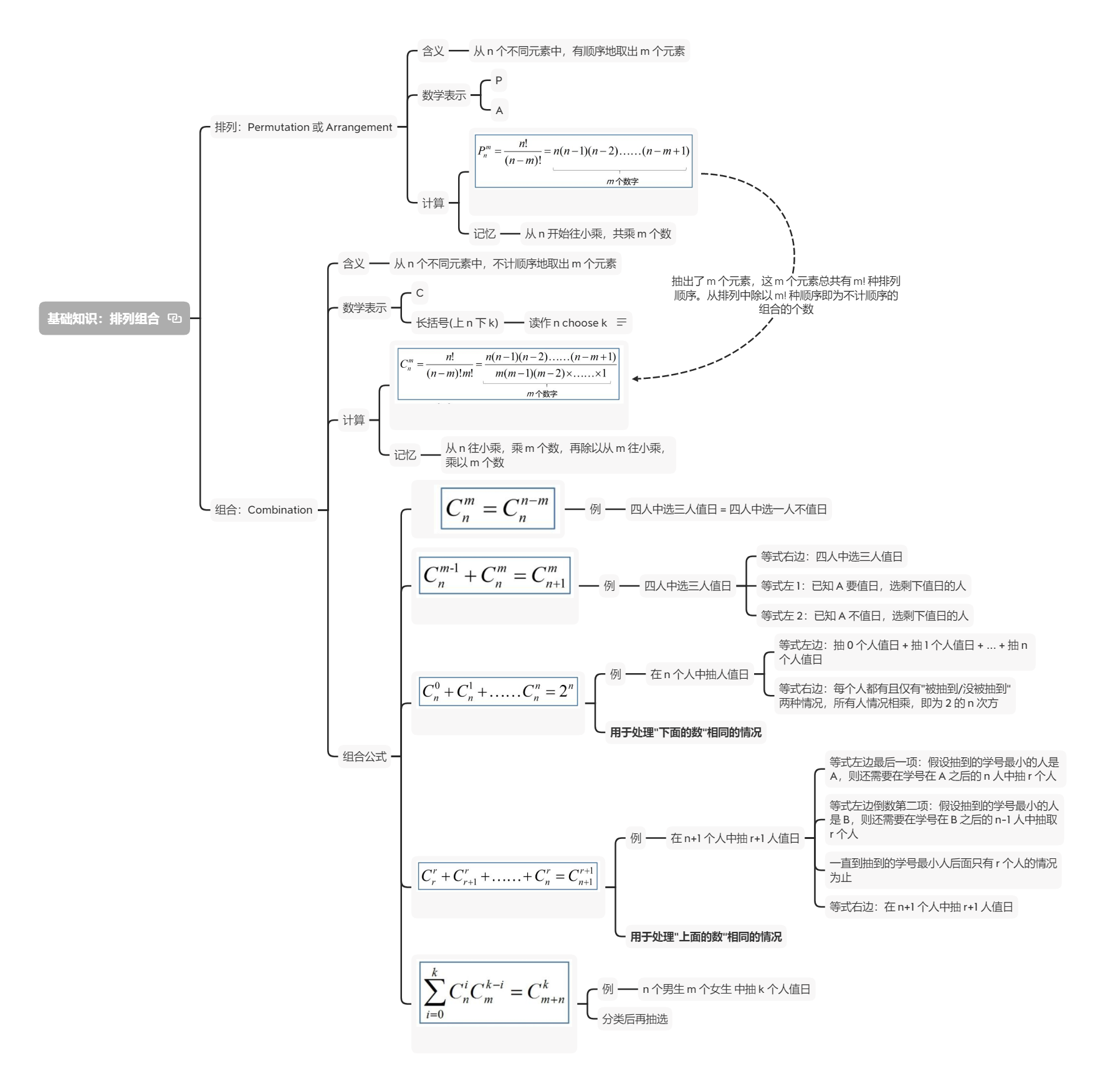 image-mindmap-排列组合基础知识