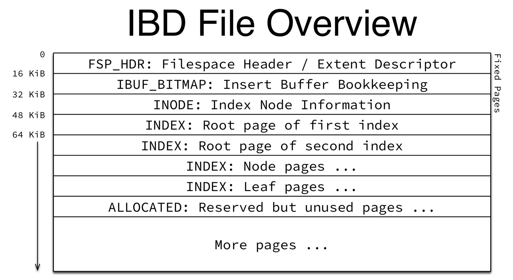 ibd