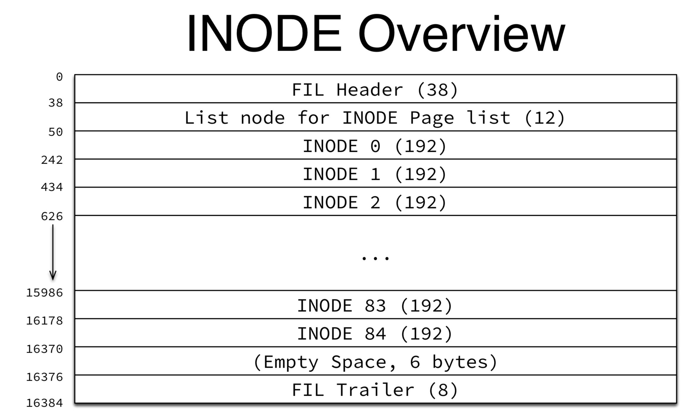 inode_overview