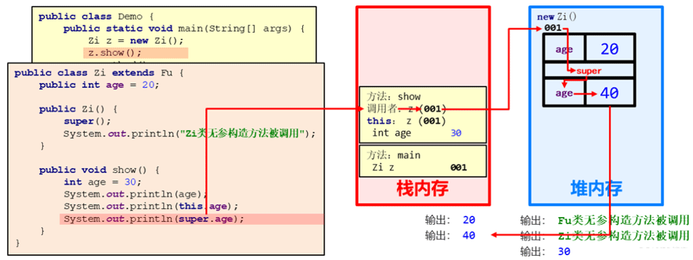Java继承知多少,本文详细告诉你_继承_03