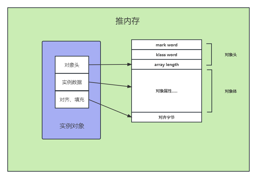 Java对象 (2).png