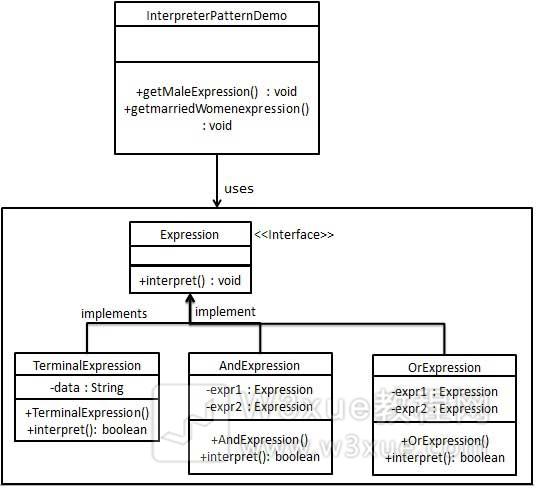 解释器模式的 UML 图