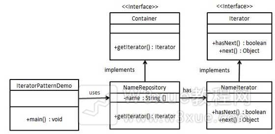 迭代器模式的 UML 图