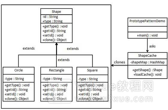 原型模式的 UML 图
