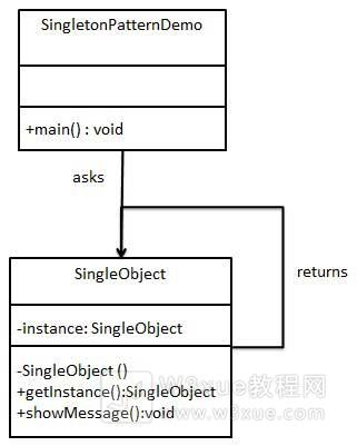 单例模式的 UML 图