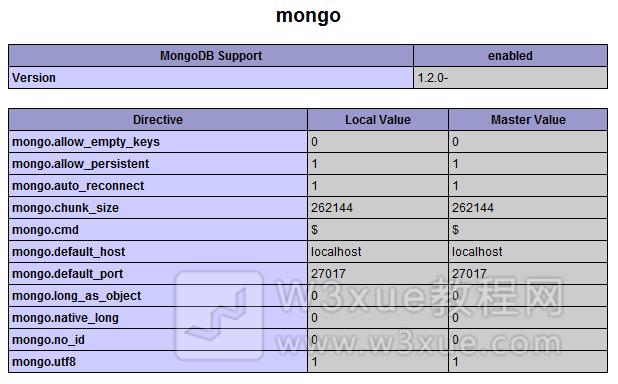 mongo-php-driver-installed-windows